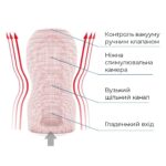 Мастурбатор Tenga Deep Throat (Original Vacuum) Cup (глибоке горло) з вакуумною стимуляцією - Зображення 5
