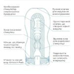 Мастурбатор Tenga Deep Throat Cup Extra Cool з охолоджувальним лубрикантом (глибоке горло) - Зображення 4