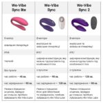 Смарт-вібратор для пар We-Vibe Sync 2 Green Velvet, 10 віброрежимів, пульт ДК - Зображення 12