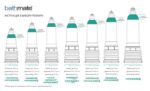 Гідропомпа Bathmate HydroXtreme 3, для члена довжиною до 7,5 см, діаметр до 4,5 см - Зображення 9